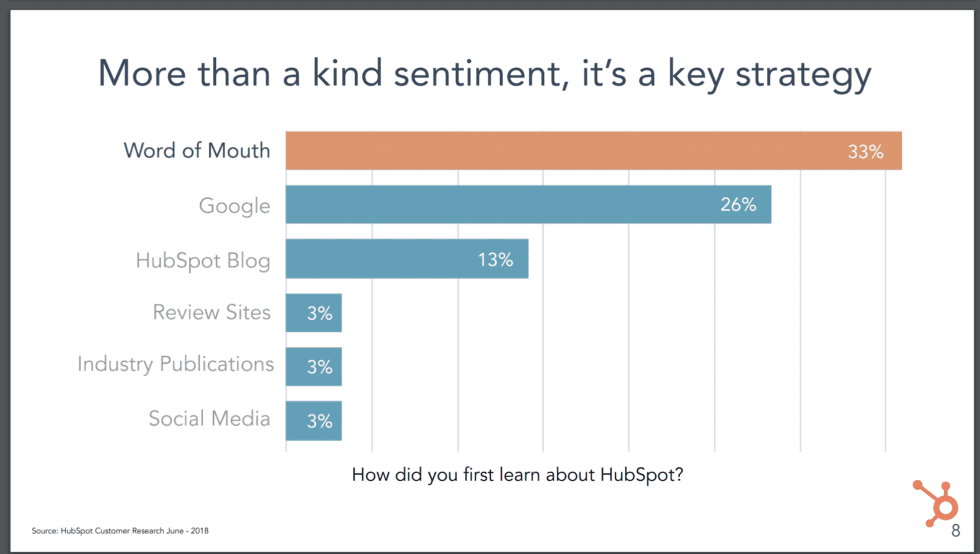 Is Your Customer Success Team Helping or Harming Your Word-of-Mouth? - SaaStr